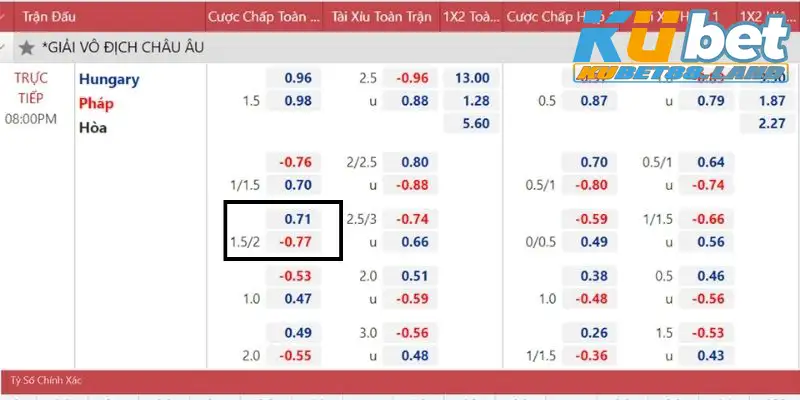 Cách tính tiền thắng thua khi vào lệnh cược chấp 1 3/4